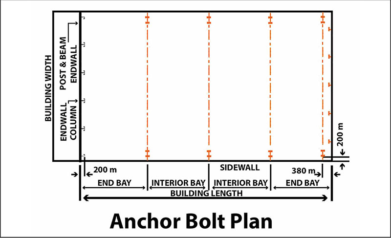 anch-plan